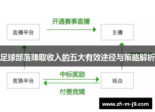 足球部落赚取收入的五大有效途径与策略解析