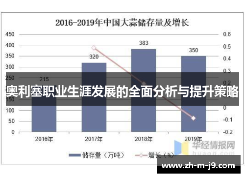 奥利塞职业生涯发展的全面分析与提升策略