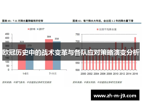 欧冠历史中的战术变革与各队应对策略演变分析