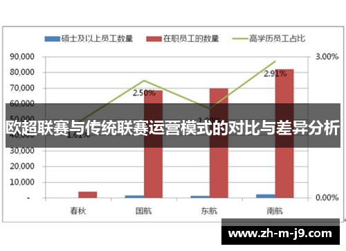 欧超联赛与传统联赛运营模式的对比与差异分析