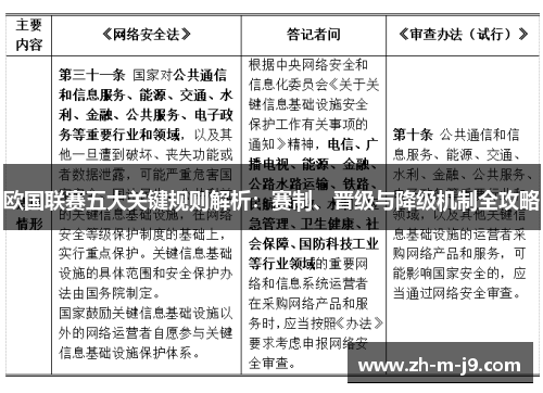 欧国联赛五大关键规则解析：赛制、晋级与降级机制全攻略