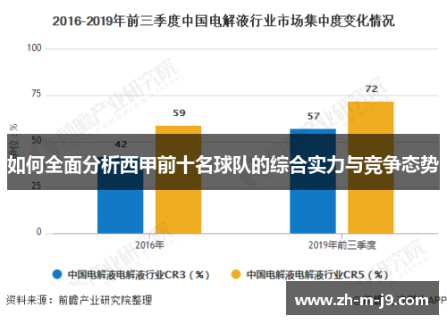 如何全面分析西甲前十名球队的综合实力与竞争态势