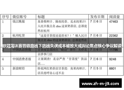 欧冠淘汰赛晋级路线下防线失误成本被放大成舆论焦点核心争议解读